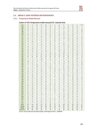 Plan de Gestión de Recursos Hídricos de la Microcuenca de la Laguna de Piuray
Tomo I – Diagnóstico Técnico
393
5.3. ANEXO 3: SERIE HISTÓRICA METEOROLÓGICA
5.3.1. Temperatura Media Mensual
Cuadro nº 153: Temperatura media mensual (°C) - Estación Anta
AÑOS ENE FEB MAR ABR MAY JUN JUL AGO SET OCT NOV DIC PROM.
1965 11.5 11.6 11.2 11.3 10.9 8.9 7.5 10.3 11.4 13.0 13.0 12.2 11.1
1966 12.8 12.5 11.9 11.5 9.8 8.3 11.9 10.2 10.8 12.0 12.2 12.0 11.3
1967 12.2 11.8 11.6 11.3 10.5 9.4 8.3 9.3 11.1 11.3 12.4 11.3 10.9
1968 11.5 11.4 11.3 10.7 9.6 9.2 8.2 10.1 11.3 12.3 11.6 12.4 10.8
1969 11.8 12.3 12.4 11.9 10.8 9.4 9.0 9.8 10.8 12.7 12.5 12.0 11.3
1970 12.0 12.2 11.5 11.5 10.0 9.6 8.4 10.3 10.7 12.5 12.8 11.3 11.1
1971 11.7 10.7 11.8 10.6 9.4 8.4 8.4 9.9 11.6 11.8 12.4 11.4 10.7
1972 10.8 11.5 11.1 11.7 9.8 8.7 9.0 9.3 10.9 12.8 12.7 12.9 10.9
1973 12.3 12.7 12.7 11.9 10.4 9.1 8.6 10.0 11.1 12.6 12.5 11.6 11.3
1974 11.0 10.8 11.7 10.7 9.9 8.4 9.0 8.7 11.1 12.1 12.9 12.1 10.7
1975 11.3 11.4 11.3 11.2 10.1 8.6 8.1 9.8 10.9 11.7 12.5 11.6 10.7
1976 11.2 11.4 11.6 10.9 9.6 8.6 9.0 9.3 10.4 13.3 12.6 12.5 10.9
1977 12.8 11.5 11.8 11.6 9.8 9.0 9.6 10.5 11.5 12.6 12.2 12.2 11.3
1978 11.6 12.8 12.1 11.5 10.1 8.9 8.6 9.4 11.5 12.7 12.6 12.7 11.2
1979 12.4 12.3 12.1 11.3 10.2 9.1 9.2 10.6 11.8 12.7 12.8 12.2 11.4
1980 12.5 12.6 12.3 11.6 10.0 9.4 8.7 10.9 10.8 11.6 12.5 12.6 11.3
1981 12.3 11.7 12.3 11.6 11.3 10.6 10.0 9.6 10.9 12.7 13.3 12.9 11.6
1982 12.3 12.3 S/D S/D S/D S/D S/D S/D S/D S/D S/D S/D 12.3
1984 S/D S/D S/D S/D S/D S/D S/D S/D S/D S/D 12.4 12.1 12.2
1985 11.7 11.4 11.7 10.0 6.6 6.0 5.5 7.3 9.5 10.2 10.7 10.9 9.3
1986 11.3 11.4 11.5 10.0 7.6 5.9 6.2 7.5 9.2 9.3 9.5 10.1 9.1
1987 10.8 11.8 11.2 11.0 8.2 7.1 6.5 8.3 11.9 10.8 12.2 12.6 10.2
1988 11.9 12.4 12.1 12.1 10.4 8.5 8.8 8.0 10.6 11.9 12.0 11.9 10.9
1989 11.5 11.8 10.9 11.0 10.2 7.8 7.6 7.5 8.9 11.0 10.9 10.9 10.0
1990 11.1 11.2 10.9 9.0 8.5 8.6 7.0 7.7 8.9 10.4 11.8 11.5 9.7
1991 11.9 11.4 11.4 11.0 9.2 8.9 8.8 9.4 9.8 10.4 S/D 11.2 10.3
1992 11.9 11.3 12.0 10.0 9.4 9.7 9.9 10.5 12.0 11.9 12.1 12.9 11.1
1993 12.9 13.2 13.3 13.3 8.9 7.5 8.2 10.1 11.5 12.7 13.1 13.0 11.5
1994 13.4 13.1 13.6 13.2 10.6 7.5 6.7 8.4 11.0 12.1 13.5 13.5 11.4
1995 14.1 13.0 13.0 11.0 9.2 8.0 7.8 9.2 10.6 12.0 12.4 13.2 11.1
1996 12.8 13.6 12.2 12.3 10.9 8.6 6.8 10.1 10.5 12.0 12.9 12.4 11.3
1997 12.4 12.2 12.1 10.9 9.5 7.5 7.1 8.9 10.5 11.7 S/D S/D 10.3
1998 13.8 13.7 13.5 12.0 8.5 8.0 8.2 10.2 10.3 11.8 12.6 12.9 11.3
1999 13.1 12.5 13.2 12.4 10.8 7.9 7.0 9.0 10.3 12.7 12.8 12.4 11.2
2000 12.7 13.4 12.4 12.2 10.1 8.0 8.2 9.4 9.4 12.4 11.6 13.3 11.1
2001 12.4 13.2 13.3 12.4 10.1 8.4 8.5 9.2 12.7 13.7 13.9 13.5 11.8
2002 13.5 12.6 12.9 12.7 10.0 9.1 10.1 8.9 11.8 12.6 13.0 12.9 11.7
2003 13.7 13.9 13.2 12.5 10.8 9.5 8.4 9.5 10.1 11.5 12.4 12.9 11.5
2004 13.1 14.0 13.1 12.1 10.0 8.5 8.0 8.4 10.5 12.7 12.9 13.2 11.4
2005 13.4 13.5 13.7 12.1 9.2 7.7 8.2 9.1 9.8 12.4 12.6 13.4 11.3
2006 12.8 12.8 13.0 11.8 8.4 7.7 7.2 9.6 11.4 12.4 12.9 12.5 11.0
2007 13.6 12.9 13.2 11.8 9.6 8.7 7.7 9.0 10.9 S/D 14.7 12.7 11.3
2008 12.9 12.6 12.1 11.1 11.0 7.7 7.7 S/D 10.9 12.5 12.3 12.6 11.2
2009 12.5 12.4 12.2 11.6 9.5 9.5 9.3 9.9 10.7 13.0 13.2 13.1 11.4
2010 12.8 12.7 12.7 13.1 12.0 10.7 10.7 11.0 11.6 12.7 13.3 13.3 12.2
2011 13.3 12.4 12.4 12.6 11.3 8.4 9.1 10.1 11.3 12.4 13.4 12.6 11.6
2012 12.3 11.7 12.0 11.9 10.4 9.0 8.5 10.1 11.3 13.0 13.4 12.6 11.4
MEDIA 12.3 12.3 12.2 11.6 9.8 8.5 8.3 9.4 10.8 12.1 12.5 12.4 11.1
MÁXIMA 14.1 14.0 13.7 13.3 12.0 10.7 11.9 11.0 12.7 13.7 14.7 13.5 12.3
MÍNIMA 10.8 10.7 10.9 9.0 6.6 5.9 5.5 7.3 8.9 9.3 9.5 10.1 9.1
DESV. EST. 0.8 0.8 0.8 0.9 1.0 1.0 1.2 0.9 0.8 0.9 0.8 0.8 0.7
Fuente: Servicio Nacional de Meteorología e Hidrología del Perú - SENAMHI.
 
