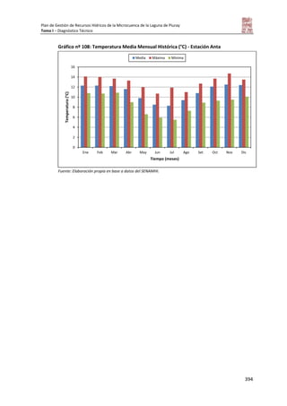 Plan de Gestión de Recursos Hídricos de la Microcuenca de la Laguna de Piuray
Tomo I – Diagnóstico Técnico
394
Gráfico nº 108: Temperatura Media Mensual Histórica (°C) - Estación Anta
Fuente: Elaboración propia en base a datos del SENAMHI.
0
2
4
6
8
10
12
14
16
Ene Feb Mar Abr May Jun Jul Ago Set Oct Nov Dic
Temperatura(°C)
Tiempo (meses)
Media Máxima Mínima
 