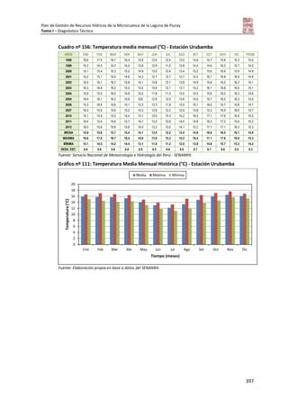 Plan de Gestión de Recursos Hídricos de la Microcuenca de la Laguna de Piuray
Tomo I – Diagnóstico Técnico
397
Cuadro nº 156: Temperatura media mensual (°C) - Estación Urubamba
AÑOS ENE FEB MAR ABR MAY JUN JUL AGO SET OCT NOV DIC PROM.
1998 16.6 17.0 16.7 16.4 13.8 12.6 12.4 13.5 14.6 15.7 15.9 15.3 15.0
1999 15.2 14.5 14.2 14.4 13.8 12.9 11.2 12.8 14.4 14.6 16.2 15.7 14.2
2000 15.1 15.4 15.3 15.5 14.9 13.0 12.4 13.4 15.2 15.6 16.6 15.9 14.9
2001 15.2 15.1 15.4 14.6 14.2 12.7 12.7 12.7 15.2 16.7 16.8 16.9 14.9
2002 16.5 16.1 16.2 15.8 14.1 13.8 12.1 12.8 14.9 15.9 16.2 16.3 15.1
2003 16.3 16.6 16.2 15.5 14.4 13.9 12.1 13.1 14.2 16.1 16.6 16.0 15.1
2004 15.9 15.5 16.0 15.8 14.4 11.8 11.3 12.0 14.5 15.6 16.2 16.3 14.6
2005 16.4 16.1 16.2 15.8 S/D 12.9 12.0 13.6 14.0 15.7 16.2 16.3 15.0
2006 15.3 16.0 15.6 15.1 13.3 13.3 11.8 13.5 15.1 16.0 15.7 15.8 14.7
2007 16.5 15.9 15.6 15.2 14.3 12.9 12.2 12.9 13.8 15.3 16.0 16.0 14.7
2010 15.1 15.9 15.5 14.4 13.1 13.0 13.3 15.2 16.4 17.1 17.6 16.8 15.3
2011 16.4 15.4 15.6 15.7 14.7 13.5 12.6 14.0 14.8 16.3 17.2 15.6 15.2
2012 16.0 15.6 15.8 15.6 14.5 13.2 13.0 14.1 15.2 17.1 17.1 16.3 15.3
MEDIA 15.9 15.8 15.7 15.4 14.1 13.0 12.2 13.4 14.8 16.0 16.5 16.1 14.9
MÁXIMA 16.6 17.0 16.7 16.4 14.9 13.9 13.3 15.2 16.4 17.1 17.6 16.9 15.3
MÍNIMA 15.1 14.5 14.2 14.4 13.1 11.8 11.2 12.0 13.8 14.6 15.7 15.3 14.2
DESV. EST. 0.6 0.6 0.6 0.6 0.5 0.5 0.6 0.8 0.7 0.7 0.6 0.5 0.3
Fuente: Servicio Nacional de Meteorología e Hidrología del Perú - SENAMHI.
Gráfico nº 111: Temperatura Media Mensual Histórica (°C) - Estación Urubamba
Fuente: Elaboración propia en base a datos del SENAMHI.
0
2
4
6
8
10
12
14
16
18
20
Ene Feb Mar Abr May Jun Jul Ago Set Oct Nov Dic
Temperatura(°C)
Tiempo (meses)
Media Máxima Mínima
 