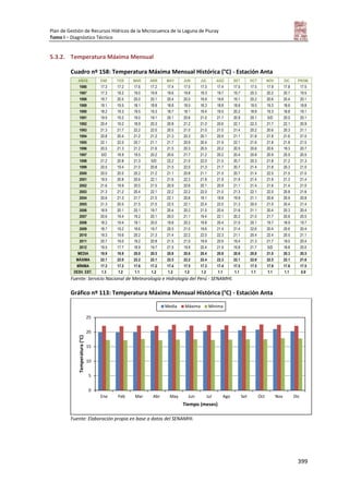 Plan de Gestión de Recursos Hídricos de la Microcuenca de la Laguna de Piuray
Tomo I – Diagnóstico Técnico
399
5.3.2. Temperatura Máxima Mensual
Cuadro nº 158: Temperatura Máxima Mensual Histórica (°C) - Estación Anta
AÑOS ENE FEB MAR ABR MAY JUN JUL AGO SET OCT NOV DIC PROM.
1986 17.3 17.2 17.6 17.2 17.4 17.5 17.3 17.4 17.5 17.5 17.9 17.8 17.5
1987 17.3 18.2 19.0 19.9 19.6 19.8 19.3 19.7 19.7 20.3 20.2 20.7 19.5
1988 19.7 20.5 20.0 20.1 20.4 20.5 19.9 19.8 19.1 20.2 20.6 20.4 20.1
1989 19.1 19.5 18.1 18.8 18.8 18.5 18.3 18.8 18.6 19.5 19.3 18.6 18.8
1990 18.2 19.3 19.5 19.3 18.7 18.1 19.4 19.5 20.2 18.9 19.3 18.8 19.1
1991 19.5 19.2 19.0 19.1 20.1 20.6 21.0 21.7 20.9 20.1 S/D 20.0 20.1
1992 20.4 19.2 18.9 20.3 20.8 21.2 21.0 20.6 22.1 22.3 21.7 22.1 20.9
1993 21.3 21.7 22.2 22.0 20.5 21.0 21.0 21.0 21.4 20.2 20.6 20.3 21.1
1994 20.8 20.4 21.2 21.2 21.3 20.3 20.1 20.9 21.1 21.8 21.8 21.6 21.0
1995 22.1 22.0 20.7 21.1 21.7 20.9 20.4 21.9 22.1 21.6 21.8 21.8 21.5
1996 20.5 21.3 21.2 21.6 21.5 20.3 20.5 20.2 20.5 20.6 20.6 19.3 20.7
1997 S/D 18.9 19.5 20.2 20.6 21.7 21.2 20.2 20.4 20.8 20.9 20.9 20.5
1998 21.2 20.8 21.3 S/D 22.2 21.0 22.0 21.5 20.7 20.3 21.8 21.2 21.3
1999 20.5 19.4 21.0 20.8 21.5 22.0 21.3 21.7 20.7 21.4 21.8 20.3 21.0
2000 20.0 20.5 20.2 21.2 21.1 20.8 21.1 21.5 20.7 21.4 22.5 21.5 21.0
2001 19.5 20.8 20.6 22.1 21.6 22.2 21.8 21.9 21.9 21.4 21.9 21.3 21.4
2002 21.6 19.9 20.5 21.5 20.9 20.6 20.1 20.9 21.1 21.4 21.6 21.4 21.0
2003 21.3 21.2 20.4 22.1 22.2 22.2 22.0 21.0 21.3 22.1 22.0 20.8 21.6
2004 20.6 21.3 21.7 21.5 22.1 20.6 19.1 19.8 19.9 21.1 20.8 20.9 20.8
2005 21.3 20.5 21.5 21.5 22.5 22.1 22.4 22.0 21.3 20.5 21.0 20.4 21.4
2006 18.9 20.1 20.1 19.7 20.4 20.2 21.5 20.4 21.6 21.1 20.4 20.3 20.4
2007 20.6 19.4 19.2 20.1 20.0 21.1 19.4 22.1 20.2 21.0 21.7 20.6 20.5
2008 18.2 19.4 19.1 20.0 19.8 20.2 19.8 20.4 21.0 20.1 19.7 18.9 19.7
2009 18.7 19.2 19.6 19.7 20.5 21.0 19.6 21.4 21.4 22.6 20.4 20.6 20.4
2010 19.3 19.6 20.2 21.3 21.4 22.2 22.0 22.3 21.1 20.4 22.4 20.5 21.1
2011 20.7 19.0 19.2 20.8 21.5 21.0 19.9 20.9 19.4 21.3 21.7 19.0 20.4
2012 19.5 17.7 18.9 19.7 21.5 19.9 20.4 21.9 19.8 21.7 S/D 18.8 20.0
MEDIA 19.9 19.9 20.0 20.5 20.8 20.6 20.4 20.8 20.6 20.8 21.0 20.3 20.5
MÁXIMA 22.1 22.0 22.2 22.1 22.5 22.2 22.4 22.3 22.1 22.6 22.5 22.1 21.6
MÍNIMA 17.3 17.2 17.6 17.2 17.4 17.5 17.3 17.4 17.5 17.5 17.9 17.8 17.5
DESV. EST. 1.3 1.2 1.1 1.2 1.2 1.2 1.2 1.1 1.1 1.1 1.1 1.1 0.9
Fuente: Servicio Nacional de Meteorología e Hidrología del Perú - SENAMHI.
Gráfico nº 113: Temperatura Máxima Mensual Histórica (°C) - Estación Anta
Fuente: Elaboración propia en base a datos del SENAMHI.
0
5
10
15
20
25
Ene Feb Mar Abr May Jun Jul Ago Set Oct Nov Dic
Temperatura(°C)
Tiempo (meses)
Media Máxima Mínima
 