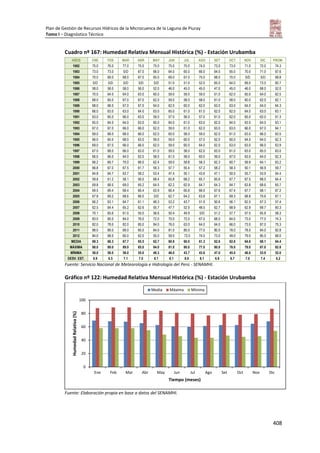 Plan de Gestión de Recursos Hídricos de la Microcuenca de la Laguna de Piuray
Tomo I – Diagnóstico Técnico
408
Cuadro nº 167: Humedad Relat