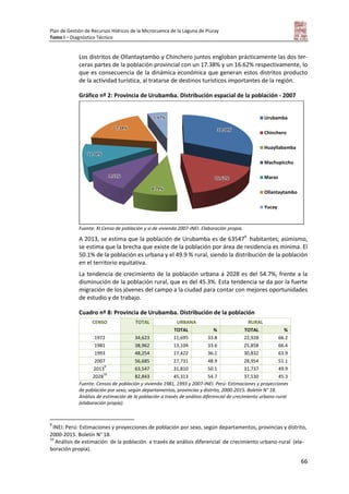 Plan de Gestión de Recursos Hídricos de la Microcuenca de la Laguna de Piuray
Tomo I – Diagnóstico Técnico
66
Los distritos de Ollantaytambo y Chinchero juntos engloban prácticamente las dos ter-
ceras partes de la población provincial con un 17.38% y un 16.62% respectivamente, lo
que es consecuencia de la dinámica económica que generan estos distritos producto
de la actividad turística, al tratarse de destinos turísticos importantes de la región.
Gráfico nº 2: Provincia de Urubamba. Distribución espacial de la población - 2007
Fuente: XI Censo de población y vi de vivienda 2007-INEI. Elaboración propia.
A 2013, se estima que la población de Urubamba es de 635479
habitantes; asimismo,
se estima que la brecha que existe de la población por área de residencia es mínima. El
50.1% de la población es urbana y el 49.9 % rural, siendo la distribución de la población
en el territorio equitativa.
La tendencia de crecimiento de la población urbana a 2028 es del 54.7%, frente a la
disminución de la población rural, que es del 45.3%. Esta tendencia se da por la fuerte
migración de los jóvenes del campo a la ciudad para contar con mejores oportunidades
de estudio y de trabajo.
Cuadro nº 8: Provincia de Urubamba. Distribución de la población
CENSO TOTAL URBANA RURAL
TOTAL % TOTAL %
1972 34,623 11,695 33.8 22,928 66.2
1981 38,962 13,104 33.6 25,858 66.4
1993 48,254 17,422 36.1 30,832 63.9
2007 56,685 27,731 48.9 28,954 51.1
2013
9
63,547 31,810 50.1 31,737 49.9
2028
10
82,843 45,313 54.7 37,530 45.3
Fuente: Censos de población y vivienda 1981, 1993 y 2007-INEI. Perú: Estimaciones y proyecciones
de población por sexo, según departamentos, provincias y distrito, 2000-2015. Boletín N° 18.
Análisis de estimación de la población a través de análisis diferencial de crecimiento urbano-rural
(elaboración propia).
9
INEI: Perú: Estimaciones y proyecciones de población por sexo, según departamentos, provincias y distrito,
2000-2015. Boletín N° 18.
10
Análisis de estimación de la población a través de análisis diferencial de crecimiento urbano-rural (ela-
boración propia).
31.38%
16.62%
8.79%
9.33%
11.04%
17.38%
5.47% Urubamba
Chinchero
Huayllabamba
Machupicchu
Maras
Ollantaytambo
Yucay
 