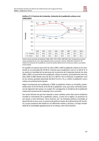 Plan de Gestión de Recursos Hídricos de la Microcuenca de la Laguna de Piuray
Tomo I – Diagnóstico Técnico
67
Gráfico nº 3: Provincia de Urubamba. Evolución de la población urbana-rural
(1940-2007)
Fuente: Censo nacionales de población 1940, 1961, 1972, 1993 y 2007-INEI. Perú: Estimaciones y proyec-
ciones de población por sexo, según departamentos, provincias y distrito, 2000-2015. Boletín N° 18.
Análisis de estimación de la población a través de análisis diferencial de crecimiento urbano-rural (elabo-
ración propia).
En la gráfica se aprecia que entre los años 1940 a 1993 la población urbana se ha man-
tenido en un promedio del 35.48 %, mientras que la población rural en un 64.52 %. Si
se analiza la movilidad de las personas de la provincia de Urubamba durante los años
1981 a 2007, el incremento de la población urbana se acelera, principalmente entre los
años 1993 al 2007 donde crece de 36.1 % a 48.9 %. Por el contrario, la población rural
en los mismos periodos desciende del 66.4 % al 51.1 % y, a 2013, la población rural y
urbana son prácticamente iguales.
Según la proyección de la población a 2028, la población urbana se consolida, proyec-
tando tener el 54.7% frente al 45.3% de la población rural, que viene sufriendo proce-
sos de migración del campo a la ciudad. Por consiguiente, la tendencia de la población
urbana de la provincia de Urubamba irá en aumento.
Son varios factores los que han inducido a estos cambios; entre ellos está la tendencia
mundial al crecimiento de la población urbana, y como tal la región y la provincia no
son ajenas a este fenómeno. Otros factores son: las limitadas políticas orientadas al
desarrollo de la zona rural, la ausencia de políticas locales de ordenamiento del territo-
rio, la poca presencia del estado en sus diferentes niveles y sectores, y la baja rentabi-
lidad de las actividades agropecuarias en el campo, entre otros factores.
1940 1961 1972 1981 1993 2007 2013 2028
Urbana 37.5 36.4 33.8 33.6 36.1 48.9 50.1 54.7
Rural 62.5 63.6 66.2 66.4 63.9 51.1 49.9 45.3
37.5
36.4
33.8 33.6 36.1
48.9
50.1
54.7
62.5 63.6
66.2 66.4
63.9
51.1 49.9
45.3
0.0
10.0
20.0
30.0
40.0
50.0
60.0
70.0
Porcentaje
 