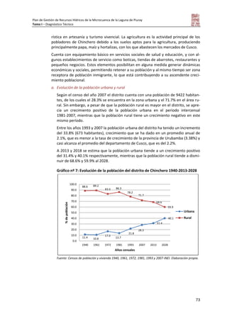Plan de Gestión de Recursos Hídricos de la Microcuenca de la Laguna de Piuray
Tomo I – Diagnóstico Técnico
73
rística en artesanía y turismo vivencial. La agricultura es la actividad principal de los
pobladores de Chinchero debido a los suelos aptos para la agricultura, produciendo
principalmente papa, maíz y hortalizas, con los que abastecen los mercados de Cusco.
Cuenta con equipamiento básico en servicios sociales de salud y educación, y con al-
gunos establecimientos de servicio como boticas, tiendas de abarrotes, restaurantes y
pequeños negocios. Estos elementos posibilitan en alguna medida generar dinámicas
económicas y sociales, permitiendo retener a su población y al mismo tiempo ser zona
receptora de población inmigrante, lo que está contribuyendo a su ascendente creci-
miento poblacional.
a. Evolución de la población urbana y rural
Según el censo del año 2007 el distrito cuenta con una población de 9422 habitan-
tes, de los cuales el 28.3% se encuentra en la zona urbana y el 71.7% en el área ru-
ral. Sin embargo, a pesar de que la población rural es mayor en el distrito, se apre-
cia un crecimiento positivo de la población urbana en el periodo intercensal
1981-2007, mientras que la población rural tiene un crecimiento negativo en este
mismo período.
Entre los años 1993 y 2007 la población urbana del distrito ha tenido un incremento
del 33.8% (673 habitantes), crecimiento que se ha dado en un promedio anual de
2.1%, que es menor a la tasa de crecimiento de la provincia de Urubamba (3.38%) y
casi alcanza el promedio del departamento de Cusco, que es del 2.2%.
A 2013 y 2018 se estima que la población urbana tiende a un crecimiento positivo
del 31.4% y 40.1% respectivamente, mientras que la población rural tiende a dismi-
nuir de 68.6% y 59.9% al 2028.
Gráfico nº 7: Evolución de la población del distrito de Chinchero 1940-2013-2028
Fuente: Censos de población y vivienda 1940, 1961, 1972, 1981, 1993 y 2007-INEI. Elaboración propia.
11.4 10.8
17.0
13.7
21.8
28.3
31.4
40.1
88.6 89.2
83.0 86.3
78.2
71.7
68.6
59.9
0.0
10.0
20.0
30.0
40.0
50.0
60.0
70.0
80.0
90.0
100.0
1940 1961 1972 1981 1993 2007 2013 2028
%depoblación
Años censales
Urbana
Rural
 