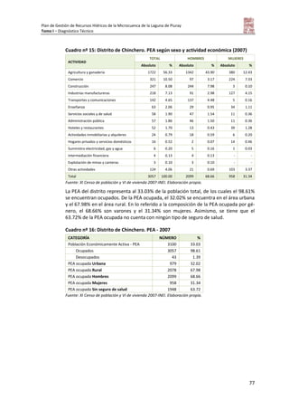 Plan de Gestión de Recursos Hídricos de la Microcuenca de la Laguna de Piuray
Tomo I – Diagnóstico Técnico
77
Cuadro nº 15: Distrito de Chinchero. PEA según sexo y actividad económica (2007)
ACTIVIDAD
TOTAL HOMBRES MUJERES
Absoluto % Absoluto % Absoluto %
Agricultura y ganadería 1722 56.33 1342 43.90 380 12.43
Comercio 321 10.50 97 3.17 224 7.33
Construcción 247 8.08 244 7.98 3 0.10
Industrias manufactureras 218 7.13 91 2.98 127 4.15
Transportes y comunicaciones 142 4.65 137 4.48 5 0.16
Enseñanza 63 2.06 29 0.95 34 1.11
Servicios sociales y de salud 58 1.90 47 1.54 11 0.36
Administración pública 57 1.86 46 1.50 11 0.36
Hoteles y restaurantes 52 1.70 13 0.43 39 1.28
Actividades inmobiliarias y alquileres 24 0.79 18 0.59 6 0.20
Hogares privados y servicios domésticos 16 0.52 2 0.07 14 0.46
Suministro electricidad, gas y agua 6 0.20 5 0.16 1 0.03
Intermediación financiera 4 0.13 4 0.13 - -
Explotación de minas y canteras 3 0.10 3 0.10 - -
Otras actividades 124 4.06 21 0.69 103 3.37
Total 3057 100.00 2099 68.66 958 31.34
Fuente: XI Censo de población y VI de vivienda 2007-INEI. Elaboración propia.
La PEA del distrito representa al 33.03% de la población total, de los cuales el 98.61%
se encuentran ocupados. De la PEA ocupada, el 32.02% se encuentra en el área urbana
y el 67.98% en el área rural. En lo referido a la composición de la PEA ocupada por gé-
nero, el 68.66% son varones y el 31.34% son mujeres. Asimismo, se tiene que el
63.72% de la PEA ocupada no cuenta con ningún tipo de seguro de salud.
Cuadro nº 16: Distrito de Chinchero. PEA - 2007
CATEGORÍA NÚMERO %
Población Económicamente Activa - PEA 3100 33.03
Ocupados 3057 98.61
Desocupados 43 1.39
PEA ocupada Urbana 979 32.02
PEA ocupada Rural 2078 67.98
PEA ocupada Hombres 2099 68.66
PEA ocupada Mujeres 958 31.34
PEA ocupada Sin seguro de salud 1948 63.72
Fuente: XI Censo de población y VI de vivienda 2007-INEI. Elaboración propia.
 