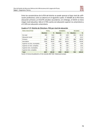 Plan de Gestión de Recursos Hídricos de la Microcuenca de la Laguna de Piuray
Tomo I – Diagnóstico Técnico
78
Entre las características de la PEA del distrito se puede apreciar el bajo nivel de califi-
cación profesional, como se observa en el siguiente cuadro. El 38.60% de la PEA tiene
educación primaria y el 43.67% estudios secundarios; sin embargo, el 8.01% no tiene
ningún nivel educativo. Sólo el 2.75% cuenta con educación superior no universitaria y
el 2.22% con educación universitaria.
Cuadro nº 17: Distrito de Chinchero. PEA por nivel de educación
NIVEL EDUCATIVO TOTAL HOMBRES MUJERES
Absoluto % Absoluto % Absoluto %
Sin nivel 245 8.01 90 4.29 155 16.18
Educación Inicial 3 0.10 1 0.05 2 0.21
Primaria 1180 38.60 792 37.73 388 40.50
Secundaria 1335 43.67 1015 48.35 320 33.40
Superior no Univ. incompleta 96 3.14 64 3.05 32 3.34
Superior no Univ. completa 84 2.75 59 2.81 25 2.61
Superior Univ. incompleta 46 1.51 35 1.67 11 1.15
Superior Univ. completa 68 2.22 43 2.05 25 2.61
Total 3057 100.00 2099 100.00 958 100.00
Fuente: XI Censo de población y VI de vivienda 2007-INEI. Elaboración propia.
 
