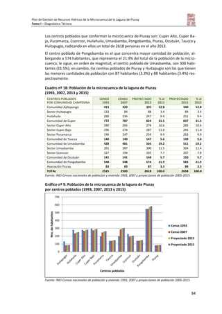 Plan de Gestión de Recursos Hídricos de la Microcuenca de la Laguna de Piuray
Tomo I – Diagnóstico Técnico
84
Los centros poblados que conforman la microcuenca de Piuray son: Cuper Alto, Cuper Ba-
jo, Pucamarca, Ccorccor, Huilahuila, Umasbamba, Pongobamba, Piuray, Ocutuán, Taucca y
Huitapugio, radicando en ellos un total de 2618 personas en el año 2013.
El centro poblado de Pongobamba es el que concentra mayor cantidad de población, al-
bergando a 574 habitantes, que representa el 21.9% del total de la población de la micro-
cuenca; le sigue, en orden de magnitud, el centro poblado de Umasbamba, con 300 habi-
tantes (11.5%); en cambio, los centros poblados de Piuray y Huitapugio son los que tienen
las menores cantidades de población con 87 habitantes (3.3%) y 88 habitantes (3.4%) res-
pectivamente.
Cuadro nº 18: Población de la microcuenca de la laguna de Piuray
(1993, 2007, 2013 y 2015)
CENTROS POBLADOS
POR COMUNIDAD CAMPESINA
CENSO
1993
CENSO
2007
PROYECTADO
2013
% al
2013
PROYECTADO
2015
% al
2015
Comunidad Ayllopongo 413 320 335 12.8 340 12.8
Sector Huitapugio 133 84 88 3.4 89 3.4
Huilahuila 280 236 247 9.4 251 9.4
Comunidad de Cuper 772 787 824 31.5 837 31.5
Sector Cuper Alto 280 266 278 10.6 283 10.6
Sector Cuper Bajo 296 274 287 11.0 291 11.0
Sector Pucamarca 196 247 259 9.9 263 9.9
Comunidad de Taucca 140 140 147 5.6 149 5.6
Comunidad de Umasbamba 428 481 503 19.2 511 19.2
Sector Umasbamba 201 287 300 11.5 304 11.4
Sector Ccorccor 227 194 203 7.7 207 7.8
Comunidad de Ocutuán 141 141 148 5.7 150 5.7
Comunidad de Pongobamba 548 548 574 21.9 583 21.9
Asociación Piuray 83 83 87 3.3 88 3.3
TOTAL 2525 2500 2618 100.0 2658 100.0
Fuente: INEI-Censos nacionales de población y vivienda 1993, 2007 y proyecciones de población 2005-2015.
Gráfico nº 9: Población de la microcuenca de la laguna de Piuray
por centros poblados (1993, 2007, 2013 y 2015)
Fuente: INEI-Censos nacionales de población y vivienda 1993, 2007 y proyecciones de población 2005-2015.
0
100
200
300
400
500
600
700
Nro.dehabitantes
Centros poblados
Censo 1993
Censo 2007
Proyectado 2013
Proyectado 2015
 