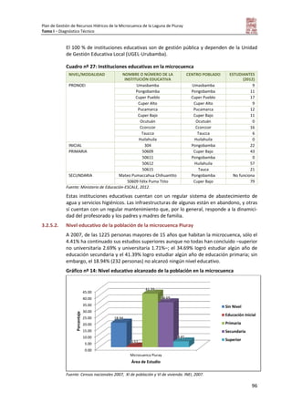 Plan de Gestión de Recursos Hídricos de la Microcuenca de la Laguna de Piuray
Tomo I – Diagnóstico Técnico
96
El 100 % de instituciones educativas son de gestión pública y dependen de la Unidad
de Gestión Educativa Local (UGEL-Urubamba).
Cuadro nº 27: Instituciones educativas en la microcuenca
NIVEL/MODALIDAD NOMBRE O NÚMERO DE LA
INSTITUCIÓN EDUCATIVA
CENTRO POBLADO ESTUDIANTES
(2012)
PRONOEI Umasbamba Umasbamba 9
Pongobamba Pongobamba 11
Cuper Pueblo Cuper Pueblo 17
Cuper Alto Cuper Alto 9
Pucamarca Pucamarca 12
Cuper Bajo Cuper Bajo 11
Ocutuán Ocutuán 0
Ccorccor Ccorccor 16
Taucca Taucca 6
Huilahuila Huilahuila 0
INICIAL 304 Pongobamba 22
PRIMARIA 50609 Cuper Bajo 43
50611 Pongobamba 0
50612 Huilahuila 57
50615 Tauca 21
SECUNDARIA Mateo Pumaccahua Chihuantito Pongobamba No funciona
50609 Félix Puma Ttito Cuper Bajo 79
Fuente: Ministerio de Educación-ESCALE, 2012.
Estas instituciones educativas cuentan con un regular sistema de abastecimiento de
agua y servicios higiénicos. Las infraestructuras de algunas están en abandono, y otras
sí cuentan con un regular mantenimiento que, por lo general, responde a la dinamici-
dad del profesorado y los padres y madres de familia.
3.2.5.2. Nivel educativo de la población de la microcuenca Piuray
A 2007, de las 1225 personas mayores de 15 años que habitan la microcuenca, sólo el
4.41% ha continuado sus estudios superiores aunque no todas han concluido –superior
no universitaria 2.69% y universitaria 1.71%–; el 34.69% logró estudiar algún año de
educación secundaria y el 41.39% logro estudiar algún año de educación primaria; sin
embargo, el 18.94% (232 personas) no alcanzó ningún nivel educativo.
Gráfico nº 14: Nivel educativo alcanzado de la población en la microcuenca
Fuente: Censos nacionales 2007, XI de población y VI de vivienda. INEI, 2007.
0.00
5.00
10.00
15.00
20.00
25.00
30.00
35.00
40.00
45.00
Microcuenca Piuray
18.94
0.57
41.39
34.69
4.41
Porcentaje
Área de Estudio
Sin Nivel
Educación Inicial
Primaria
Secundaria
Superior
 