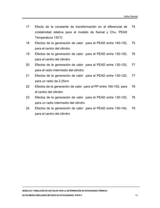 Índice General


   17       Efecto de la constante de transformación en el diferencial de                   74
            cristalinidad relativa para el modelo de Kamal y Chu. PEAD
            Temperatura 130°C
   18       Efectos de la generación de calor para el PEAD entre 140-130,                   75
            para el centro del cilindro
   19       Efectos de la generación de calor para el PEAD entre 130-120,                   76
            para el centro del cilindro
   20       Efectos de la generación de calor para el PEAD entre 130-120,                   77
            para el radio intermedio del cilindro
   21       Efectos de la generación de calor para el PEAD entre 130-120,                   77
            para un radio de 2.25cm
   22       Efectos de la generación de calor para el PP entre 160-150, para                78
            el centro del cilindro
   23       Efectos de la generación de calor para el PEAD entre 130-120,                   78
            para un radio intermedio del cilindro
   24       Efectos de la generación de calor para el PEAD entre 150-140,                   79
            para el centro del cilindro




MODELAJE Y SIMULACIÓN DE UNA CELDA PARA LA DETERMINACIÓN DE DIFUSIVIDADES TÉRMICAS

EN POLÍMEROS EMPLEANDO MÉTODOS NO ESTACIONARIOS. PARTE II                                        vi
 