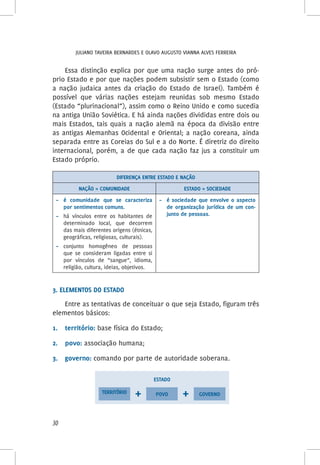 Juliano Taveira Bernardes e Olavo Augusto Vianna Alves Ferreira
30
Essa distinção explica por que uma nação surge antes do pró-
prio Estado e por que nações podem subsistir sem o Estado (como
a nação judaica antes da criação do Estado de Israel). Também é
possível que várias nações estejam reunidas sob mesmo Estado
(Estado “plurinacional”), assim como o Reino Unido e como sucedia
na antiga União Soviética. E há ainda nações divididas entre dois ou
mais Estados, tais quais a nação alemã na época da divisão entre
as antigas Alemanhas Ocidental e Oriental; a nação coreana, ainda
separada entre as Coreias do Sul e a do Norte. É diretriz do direito
internacional, porém, a de que cada nação faz jus a constituir um
Estado próprio.
Diferença entre Estado e nação
NAÇÃO = COMUNIDADE ESTADO = SOCIEDADE
–	 é comunidade que se caracteriza
por sentimentos comuns.
–	 há vínculos entre os habitantes de
determinado local, que decorrem
das mais diferentes origens (étnicas,
geográficas, religiosas, culturais).
–	 conjunto homogêneo de pessoas
que se consideram ligadas entre si
por vínculos de “sangue”, idioma,
religião, cultura, ideias, objetivos.
–	 é sociedade que envolve o aspecto
de organização jurídica de um con-
junto de pessoas.
3. Elementos do Estado
Entre as tentativas de conceituar o que seja Estado, figuram três
elementos básicos:
1.	território: base física do Estado;
2.	povo: associação humana;
3.	governo: comando por parte de autoridade soberana.
ESTADO
Território
+ povo + GOVERNO
 