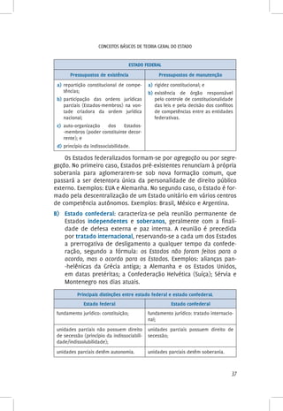 37
Conceitos básicos de teoria geral do Estado
ESTADO FEDERAL
Pressupostos de existência Pressupostos de manutenção
a)	repartição constitucional de compe-
tências;
b)	participação das ordens jurídicas
parciais (Estados-membros) na von-
tade criadora da ordem jurídica
nacional;
c)	auto-organização dos Estados-
-membros (poder constituinte decor-
rente); e
d)	princípio da indissociabilidade.
a)	rigidez constitucional; e
b)	existência de órgão responsável
pelo controle de constitucionalidade
das leis e pela decisão dos conflitos
de competências entre as entidades
federativas.
Os Estados federalizados formam-se por agregação ou por segre-
gação. No primeiro caso, Estados pré-existentes renunciam à própria
soberania para aglomerarem-se sob nova formação comum, que
passará a ser detentora única da personalidade de direito público
externo. Exemplos: EUA e Alemanha. No segundo caso, o Estado é for-
mado pela descentralização de um Estado unitário em vários centros
de competência autônomos. Exemplos: Brasil, México e Argentina.
B)	Estado confederal: caracteriza-se pela reunião permanente de
Estados independentes e soberanos, geralmente com a finali-
dade de defesa externa e paz interna. A reunião é precedida
por tratado internacional, reservando-se a cada um dos Estados
a prerrogativa de desligamento a qualquer tempo da confede-
ração, segundo a fórmula: os Estados não foram feitos para o
acordo, mas o acordo para os Estados. Exemplos: alianças pan-
-helênicas da Grécia antiga; a Alemanha e os Estados Unidos,
em datas pretéritas; a Confederação Helvética (Suíça); Sérvia e
Montenegro nos dias atuais.
Principais distinções entre estado federal e estado confederaL
Estado federal Estado confederal
fundamento jurídico: constituição; fundamento jurídico: tratado internacio-
nal;
unidades parciais não possuem direito
de secessão (princípio da indissociabili-
dade/indissolubilidade);
unidades parciais possuem direito de
secessão;
unidades parciais detêm autonomia. unidades parciais detêm soberania.
 