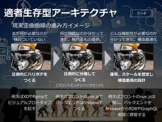 適者⽣存型アーキテクチャ アーキ
圧倒的にハリボテを
つくる
圧倒的に分離して
つくる
(フロントエンドとバックエンド)
まだ何が必要なのか
検討ついていない
何が問題なのか分かって
きた。触れるもの提供。
どんな機能性が必要なのか
分かってきた。構造最適化
現実歪曲曲線の進み⽅イメージ
運⽤、スケールを想定し
構造重視の設計
例えばXDやﬁgmaで
ビジュアルプロトタイプ
を起す
例えばフロントはvue.jsで
バックエンドはﬁrebaseで
つくる
例えばフロントのvue.jsは
残し、バックエンドを
ﬁrebaseからRDBやGraphQL
前提に移管する
 