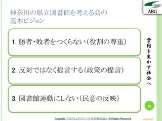 学
問
を
生
か
す
社
会
へ
Copyright アカデミック・リソース・ガイド株式会社 All Rights Reserved. arg.ne.jp
神奈川の県立図書館を考える会の
基本ビジョン
学
問
を
生
か
す
社
会
へ
15
1. 勝者・敗者をつくらない（役割の尊重）
2. 反対ではなく提言する（政策の提言）
3. 図書館運動にしない（民意の反映）
Copyright アカデミック・リソース・ガイド株式会社 All Rights Reserved. arg.ne.jp
 