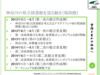 学
問
を
生
か
す
社
会
へ
Copyright アカデミック・リソース・ガイド株式会社 All Rights Reserved. arg.ne.jp
神奈川の県立図書館を巡る動き（現段階）
学
問
を
生
か
す
社
会
へ
23
 2013年5月～6月（第一次の提言作成期）
 神奈川の県立図書館を考える会アイデアソンの5日間連続
開催（提言に反映）
 2013年6月～8月（第一次の提言普及期）
 第一次政策提言を発表、政策提言シンポジウムを2回開催
 2013年12月（県の方針修正）
 神奈川県、再整備方針を表明
 2014年5月～6月（第二次の提言普及期）
 第二次政策提言を作成
 2014年6月～11月（第二次提言普及期）
 第二次政策提言を発表、政策提言シンポジウムを3回開催
 2015年1月～3月（第三次の提言作成期）
 ワークショップを3回開催予定
Copyright アカデミック・リソース・ガイド株式会社 All Rights Reserved. arg.ne.jp
 