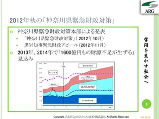 学
問
を
生
か
す
社
会
へ
Copyright アカデミック・リソース・ガイド株式会社 All Rights Reserved. arg.ne.jp
2012年秋の「神奈川県緊急財政対策」
学
問
を
生
か
す
社
会
へ
5
 神奈川県緊急財政対策本部による発表
 「神奈川県緊急財政対策」（ 2012年10月）
 黒岩知事緊急財政アピール（2012年11月）
 2013年、2014年で「1600億円もの財源不足が生ずる」
見込み
Copyright アカデミック・リソース・ガイド株式会社 All Rights Reserved. arg.ne.jp
 