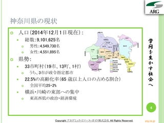 学
問
を
生
か
す
社
会
へ
Copyright アカデミック・リソース・ガイド株式会社 All Rights Reserved. arg.ne.jp
神奈川県の現状
学
問
を
生
か
す
社
会
へ
6
 人口（2014年12月1日現在）：
 総数：9,101,625名
 男性：4,549,730名
 女性：4,551,895名
 県勢：
 33市町村（19市、13町、1村）
 うち、3市が政令指定都市
 22.5%の高齢化率（65 歳以上人口の占める割合）
 全国平均25・2%
 横浜・川崎の東部への集中
 東高西低の政治・経済環境
Copyright アカデミック・リソース・ガイド株式会社 All Rights Reserved. arg.ne.jp
 