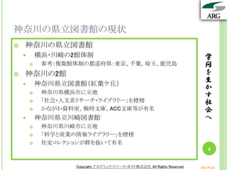 学
問
を
生
か
す
社
会
へ
Copyright アカデミック・リソース・ガイド株式会社 All Rights Reserved. arg.ne.jp
神奈川の県立図書館の現状
学
問
を
生
か
す
社
会
へ
8
 神奈川の県立図書館
 横浜・川崎の2館体制
 参考：複数館体制の都道府県：東京、千葉、埼玉、鹿児島
 神奈川の2館
 神奈川県立図書館（紅葉ケ丘）
 神奈川県横浜市に立地
 「社会・人文系リサーチ・ライブラリー」を標榜
 かながわ資料室、戦時文庫、ACC文庫等が有名
 神奈川県立川崎図書館
 神奈川県川崎市に立地
 「科学と産業の情報ライブラリー」を標榜
 社史コレクションが群を抜いて有名
Copyright アカデミック・リソース・ガイド株式会社 All Rights Reserved. arg.ne.jp
 
