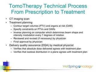 Oar Rx Tomo Qa | PPT