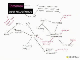 Tomorrow
user experience
 