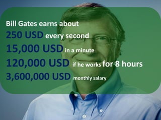 Bill Gates earns about
250 USD every second
15,000 USDin a minute
120,000 USD if he works for 8 hours
3,600,000 USD monthly salary
 
