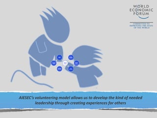 AIESEC’s volunteering model allows us to develop the kind of needed
leadership through creating experiences for others
 