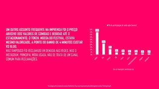UM OUTRO ASSUNTO FREQUENTE NA IMPRENSA FOI O PREÇO
ABUSIVO DOS VALORES DE COMIDAS E BEBIDAS ATÉ O
ESTACIONAMENTO. O TOKEN, MOEDA DO FESTIVAL, ESTAVA
MESMO VALORIZADO, A PONTO DO BANHO DE 4 MINUTOS CUSTAR
R$ 16,00.
MAS TAMPOUCO FOI RECLAMADO EM DEMASIA NAS REDES, MAS O
INSTAGRAM, PRINCIPAL MÍDIA USADA, NÃO SE TRATA DE UM CANAL
COMUM PARA RECLAMAÇÕES.
TOTAL DE PUBLICAÇÕES IDENTIFICADAS: 136
Tecnologiapatrocinadorado estudo: Geofeedia| Empresaresponsávelpelaelaboraçãodo estudo: ThinkingInsight
45%
22%
11%
4% 4% 3% 3% 2% 2%
0%
5%
10%
15%
20%
25%
30%
35%
40%
45%
50%
% de participação de cada ação (termo)
 