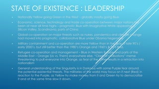 STATE OF EXISTENCE : LEADERSHIP
• Nationally Yellow going Green in the West – globally mostly going Blue
• Economic, science, technology and trade co-operation between major nations has
been at near all time highs – pragmatic Blue with Imaginative White appearing in
Silicon Valley, Scandinavia, parts of China
• Global co-operation on major threats such as nukes, pandemics and climate change
had moved into pragmatic, collaborative Blue under Obama hegemony
• Military containment and co-operation are more Yellow than in the Blue of late 90’s /
early 2000’s, but still better than the 1980’s Orange and 1960’s & 70’s Red.
• Refugee co-operation and management – Blue in Western Europe and parts of the
Middle East – Orange (Us vs. Them) everywhere else. “Clash of civilisations” meme
threatening to pull everyone into Orange, as fear of the Other results in a retraction into
nationalism
• General understanding of the Singularity is in Darkness with some Purple fear around
the potential existential threats. The militaries of the world may focus on it next (Red) in
reaction to the Purple, as Yellow try make money from it and Green try to democratise
it and at the same time slow it down.
 