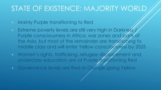 STATE OF EXISTENCE: MAJORITY WORLD
• Mainly Purple transitioning to Red
• Extreme poverty levels are still very high in Darkness /
Purple consciousness in Africa, war zones and parts of
the Asia, but most of the remainder are transitioning to
middle class and will enter Yellow consciousness by 2025
• Women’s rights, trafficking, refugee displacement and
underclass education are at Purple transitioning Red
• Governance levels are Red or Orange going Yellow
 