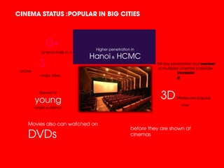 CINEMA STATUS :POPULAR IN BIG CITIES
3
0+
cinema halls in 4
active
major cities
Movies also can watched on
DVDs
before the...