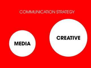 COMMUNICATION STRATEGY
MEDIA
CREATIVE
 