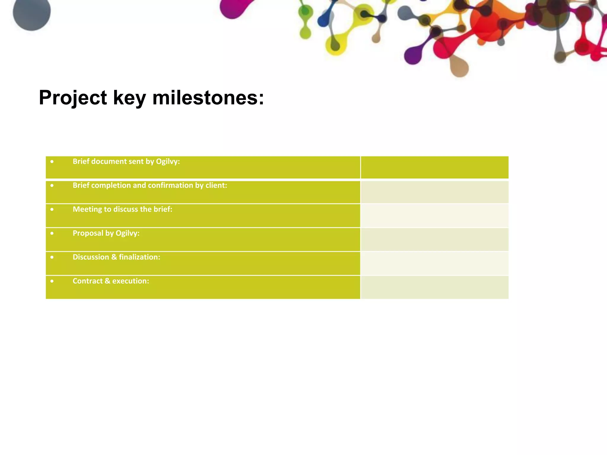  Brief document sent by Ogilvy:
 Brief completion and confirmation by client:
 Meeting to discuss the brief:
 Proposal by Ogilvy:
 Discussion & finalization:
 Contract & execution:
Project key milestones:
 