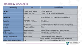 Tomorrows-Supply-Chain-Today-Oracle-Fusion-Order-Management.pptx