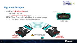 Tomorrow’s Data Centre, Today | PDF