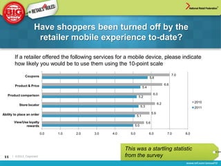 Have shoppers been turned off by the
                      retailer mobile experience to-date?

        If a retailer offered the following services for a mobile device, please indicate
        how likely you would be to use them using the 10-point scale

               Coupons                                                                            7.0
                                                                              5.8

        Product & Price                                                                     6.6
                                                                        5.4

   Product comparison                                                            6.0
                                                                   5.2

                                                                                      6.2                     2010
           Store locator                                            5.3                                       2011

Ability to place an order                                                       5.9
                                                                  5.1
       View/Use loyalty                                                   5.6
              rewards                                         5.0

                            0.0   1.0   2.0   3.0   4.0     5.0               6.0             7.0       8.0



                                                          This was a startling statistic
 11   | ©2012, Cognizant                                  from the survey
 