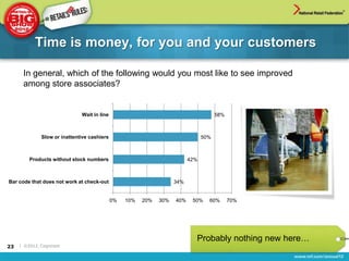 Time is money, for you and your customers

      In general, which of the following would you most like to see improved
      among store associates?


                              Wait in line                                            58%



              Slow or inattentive cashiers                                      50%



         Products without stock numbers                                   42%



Bar code that does not work at check-out                            34%


                                             0%   10%   20%   30%   40%    50%    60%       70%




                                                                            Probably nothing new here…
23   | ©2012, Cognizant
 