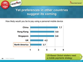 Yet preferences in other countries
                                   suggest its coming

      How likely would you be to pay using a personal mobile device

                                 China                                7.7

                            Hong Kong                           6.8

                             Singapore                          6.8

                                    UK             4.2

                          North America           3.7

                                          1   3         5      7            9

                                                        US-Based Global retailers need
25   | ©2012, Cognizant                                 a mobile payments strategy
 