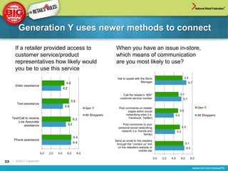 Generation Y uses newer methods to connect

       If a retailer provided access to                                          When you have an issue in-store,
       customer service/product                                                  which means of communication
       representatives how likely would                                          are you most likely to use?
       you be to use this service
                                                                                   Ask to speak with the Store                                   5.9
                                                4.9                                                  Manager                                       6.7
       Video assistance
                                              4.2

                                                                                       Call the retailer’s “800”                           5.1
                                                                                     customer service number                                 5.7
                                                      5.9
        Text assistance
                                               4.6                                                                                                            Gen Y
                                                                  Gen Y             Post comments on retailer
                                                                                           pages within social                             5.0
                                                                  All Shoppers           networking sites (i.e.                      4.0                      All Shoppers
     Text/Call to receive                                                                  Facebook, Twitter)
                                                          6.3
          Live Associate
              assistance                            5.2                               Post comments to your
                                                                                   personal social networking                               5.3
                                                                                     network (i.e. friends and                       4.3
                                                                                                        family)
                                                          6.4
      Phone assistance                                                           Send an email to the retailers
                                                          6.4                     through the “contact us” link                                  6.1
                                                                                   on the reteailers website or                                   6.3
                                                                                                    mobile site
                            0.0   2.0   4.0         6.0     8.0
                                                                                                                   0.0   2.0   4.0         6.0          8.0
33   | ©2012, Cognizant
 