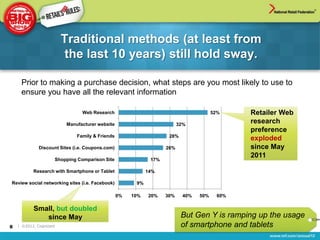 Traditional methods (at least from
                          the last 10 years) still hold sway.

     Prior to making a purchase decision, what steps are you most likely to use to
     ensure you have all the relevant information

                                Web Research                                            52%     Retailer Web
                          Manufacturer website                            32%
                                                                                                research
                                                                                                preference
                              Family & Friends                       28%
                                                                                                exploded
              Discount Sites (i.e. Coupons.com)                     26%                         since May
                                                                                                2011
                     Shopping Comparison Site                 17%

           Research with Smartphone or Tablet                14%

Review social networking sites (i.e. Facebook)          9%

                                                  0%   10%   20%    30%     40%   50%     60%

           Small, but doubled
              since May                                                    But Gen Y is ramping up the usage
8   | ©2012, Cognizant                                                     of smartphone and tablets
 