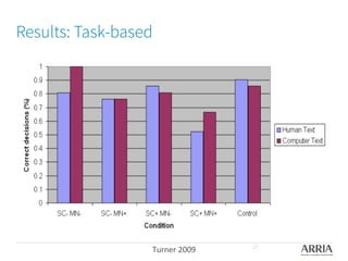Results: Task-based 
Turner	
  2009	
   27
 