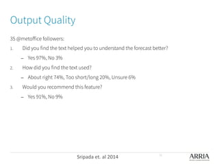 Output Quality
35 @metoﬀice followers:
1.  Did you find the text helped you to understand the forecast better?
–  Yes 97%, No 3%
2.  How did you find the text used?
–  About right 74%, Too short/long 20%, Unsure 6%
3.  Would you recommend this feature?
–  Yes 91%, No 9%
Sripada	
  et.	
  al	
  2014	
   32
 