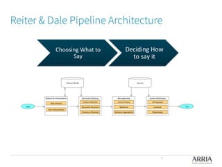 Reiter & Dale Pipeline Architecture

8
Choosing	
  What	
  to	
  
Say	
  
Deciding	
  How	
  
to	
  say	
  it	
  
 