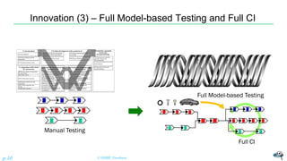 Innovation (3) – Full Model-based Testing and Full CI
© NISHI, Yasuharup.10
Manual Testing
Full CI
Full Model-based Testing
 