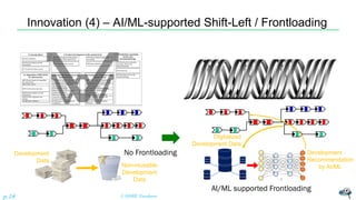 Innovation (4) – AI/ML-supported Shift-Left / Frontloading
© NISHI, Yasuharup.18
Digitalized
Development Data
Development
Recommendation
by AI/ML
AI/ML supported Frontloading
Development
Data
Non-reusable
Development
Data
No Frontloading
 