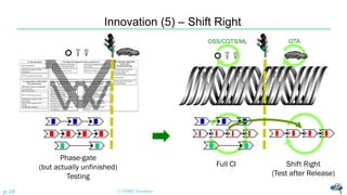 Innovation (5) – Shift Right
© NISHI, Yasuharup.19
Phase-gate
(but actually unfinished)
Testing
Full CI Shift Right
(Test after Release)
OTAOSS/COTS/ML
 