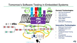 Tomorrow’s Software Testing in Embedded Systems
Current Technologies
• QA/Test Architecture
• Test Viewpoint
• TDD+NarrowCI
• E2E Test Automation
+KDT+MBT
• Exp. Based
Shift Left / Frontloading
Innovative Technologies
• Balanced Cloud-ization
• Full MBD-ization and
Agilitization
• Full Model-based Testing
and CI
• AI supported
Shift Left / Frontloading
• Shift Right
© NISHI, Yasuharu
OTAOSS/COTS/ML
 