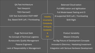 © NISHI, Yasuharup.5
Volatility
Uncertainty
Complexity
Ambiguity
Scalability
&
DX
QA/Test Architecture
Test Viewpoint
TDD+NarrowCI
E2E Test Automation+KDT+MBT
Exp. Based Shift Left / Frontloading
Balanced Cloud-ization
Full MBD-ization and Agilitization
Full Model-based Testing and CI
AI supported Shift Left / Frontloading
Shift Right
Huge Technical Debt
No Concept of Technical Logistics
Bureaucratic Quality Management
Passive Engineers
Lack of Responsibility in Management
Product Variability
Mission Criticality
No Big Picture of Development Concepts
Innovator's Dilemma / Hesitating Investment
Integration with Serious Hardware Development
 