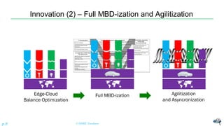Innovation (2) – Full MBD-ization and Agilitization
© NISHI, Yasuharup.9
Edge-Cloud
Balance Optimization
Full MBD-ization Agilitization
and Asyncronization
 