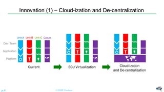 Innovation (1) – Cloud-ization and De-centralization
© NISHI, Yasuharup.8
ECU Virtualization Cloud-ization
and De-centralization
Current
Unit A Unit B Unit C Cloud
Platform
Application
Dev. Team
 