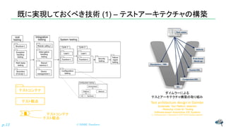 既に実現しておくべき技術 (1) – テストアーキテクチャの構築
© NISHI, Yasuharup.13
テストコンテナ
テスト観点 Test architecture design in Daimler
Systematic Test Platform Selection
- Reducing Costs for Testing
Software-based Automotive E/E Systems
C. Schwarzl and J. Herrmann in ICST 2018 Industry session
・テスト観点
ダイムラーによる
テスとアーキテクチャ構築の取り組み
テストコンテナ
 