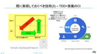 既に実現しておくべき技術(3) – TDD+狭義のCI
© NISHI, Yasuharup.15
“Test Yourself” by Takuto Wada @ JaSST Hokkaido 2014
https://cloud.google.com/solutions/continuous-integration/
「狭義のCI」とは
ビルドより前に
開発者によって書かれた
自動テストコードによる
ＣＩ（継続的インテグレーション）
である
 